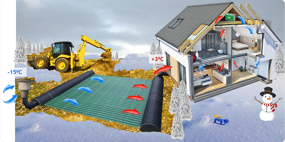 Zasada działania powietrznych gruntowych wymienników ciepła